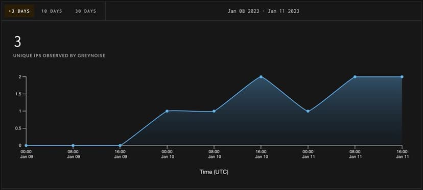 Threat actors actively exploit Control Web Panel RCE following PoC release