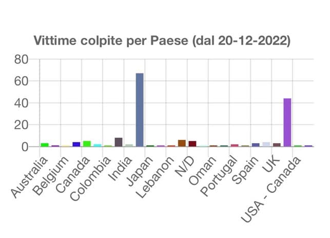 inSicurezzaDigitale launches the Dashboard Ransomware Monitor