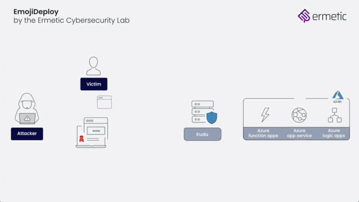 Microsoft Azure