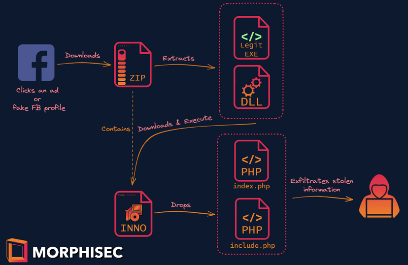 SYS01 stealer targets critical government infrastructure