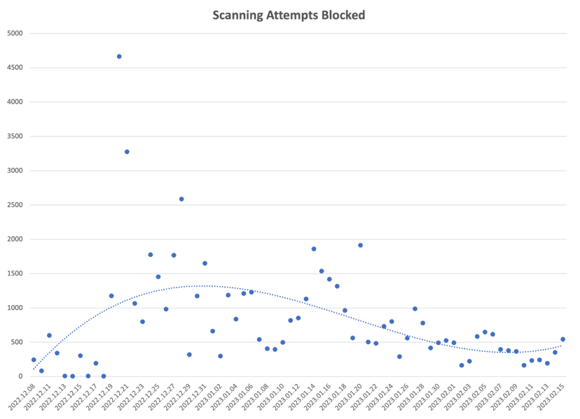 VMware NSX Manager bugs actively exploited in the wild since December