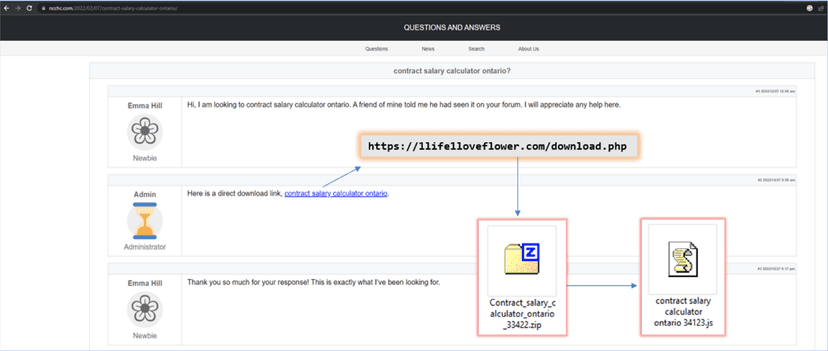 Threat actors target law firms with GootLoader and SocGholish malware