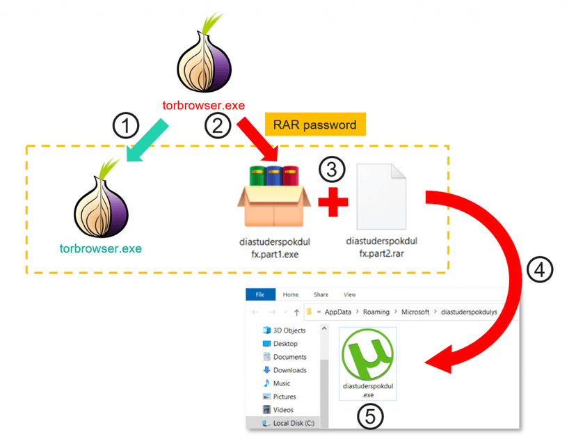 Clipper attacks use Trojanized TOR Browser installers