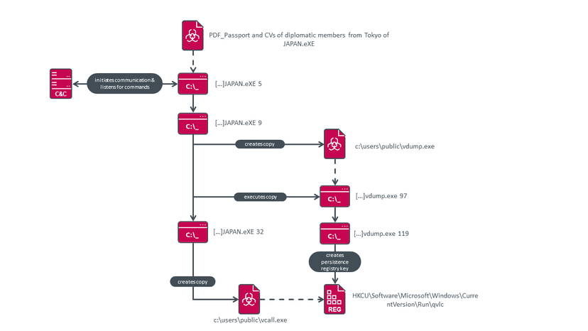 MQsTTang, a new backdoor used by Mustang Panda APT against European entities