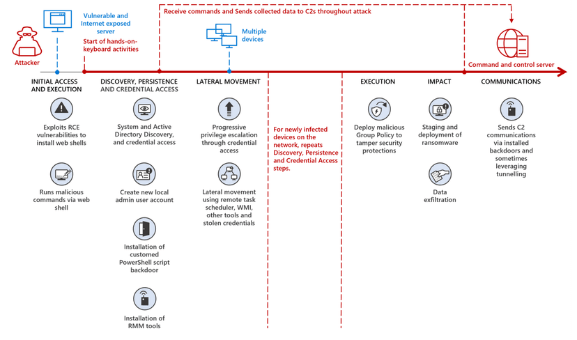 Iran-linked MERCURY APT behind destructive attacks on hybrid environments