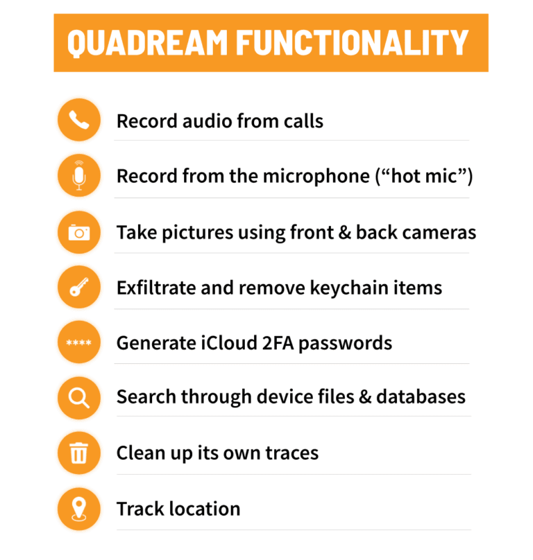 Israeli surveillance firm QuaDream is shutting down amidst spyware accusations