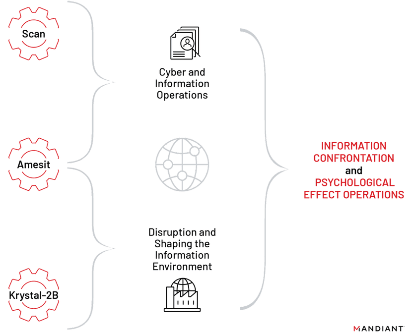 Leaked documents from Russian firm NTC Vulkan show Sandworm cyberwarfare arsenal