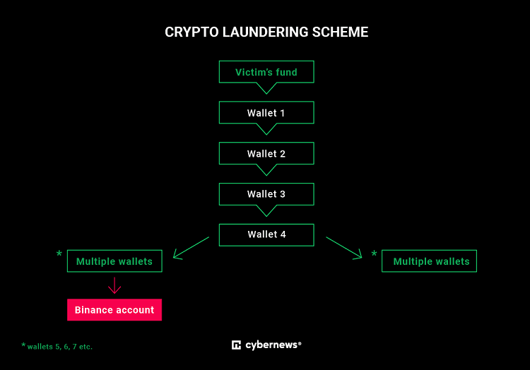 CryptoRom: OkCupid scam cost Florida man $480k – we followed the money to Binance