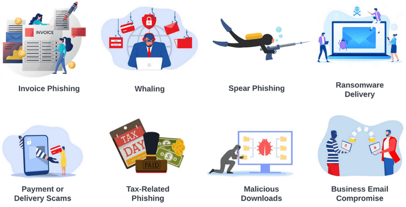 Intro to phishing: simulating attacks to build resiliency