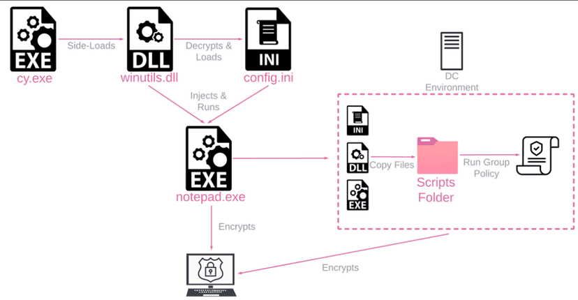 Rorschach ransomware has the fastest file-encrypting routine to date
