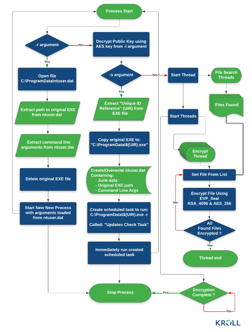 New CACTUS ransomware appeared in the threat landscape
