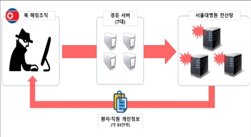 North Korea-linked APT breached the Seoul National University Hospital