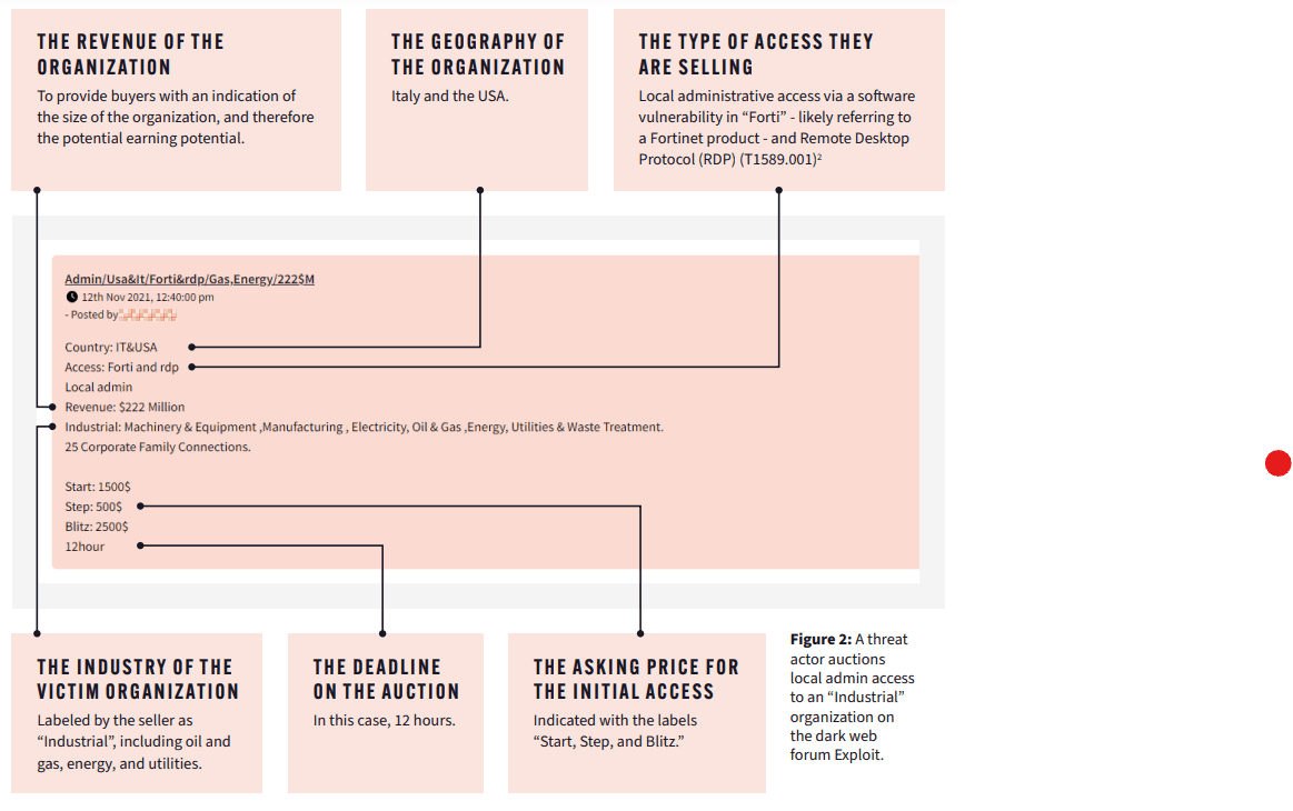 dark web initial access energy sector
