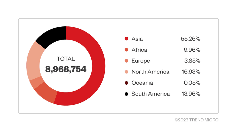 Lemon Group gang pre-infected 9 million Android devices for fraudulent activities