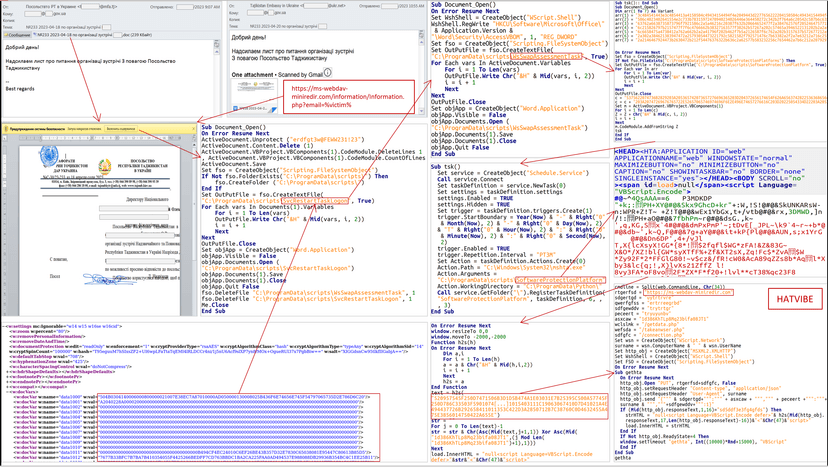 Ukraine's CERT-UA warns of espionage activity conducted by UAC-0063