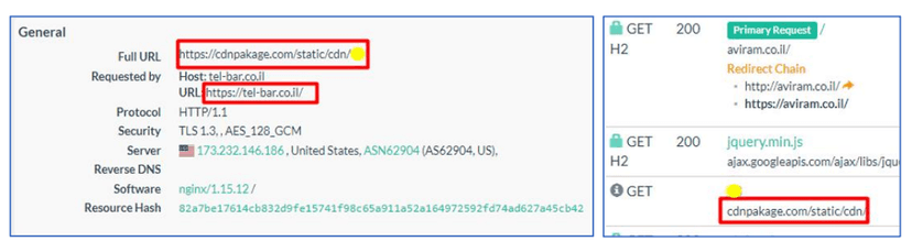 Iran-linked Tortoiseshell APT behind watering hole attacks on shipping and logistics Israeli websites