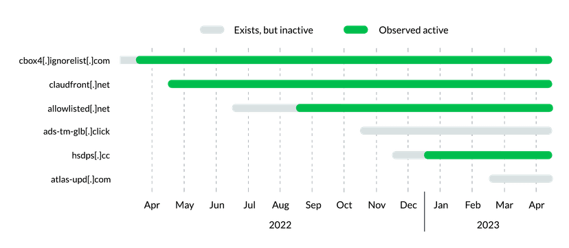 Experts spotted a new sophisticated malware toolkit called Decoy Dog