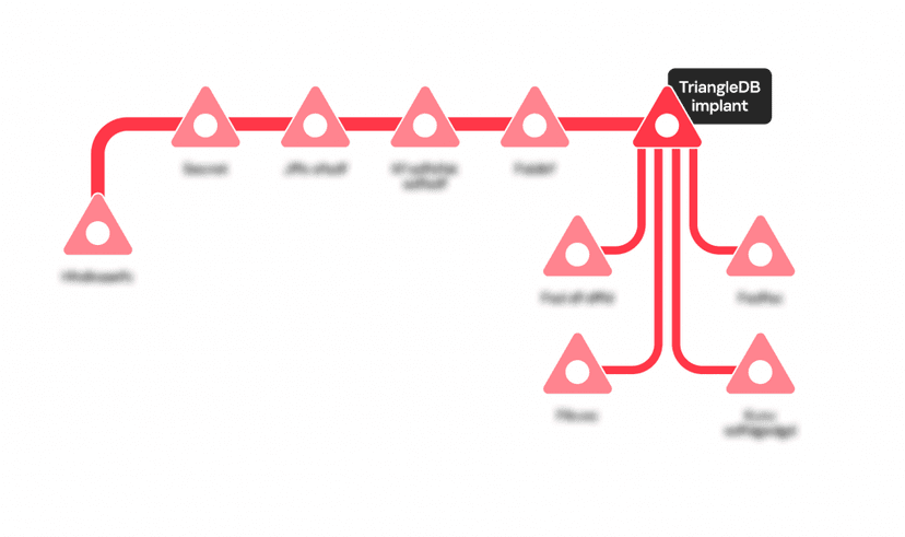 Analyzing the TriangleDB implant used in Operation Triangulation