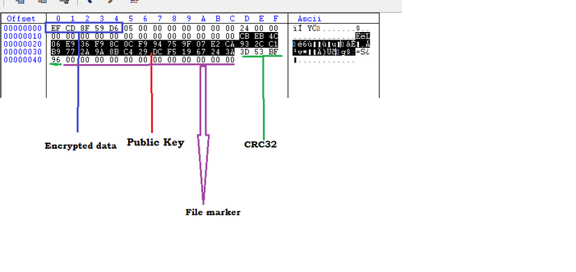 Cyclops Ransomware group offers a multiplatform Info Stealer