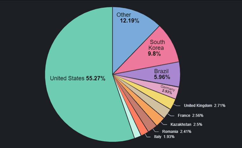 +60,000 Android apps spotted hiding adware for past six months
