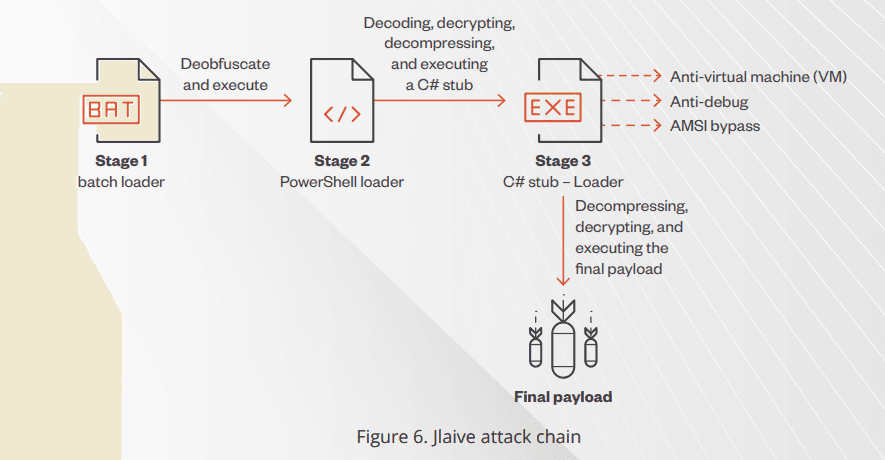 BatCloak BatCloak malware packer