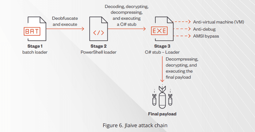 FUD Malware obfuscation engine BatCloak continues to evolve