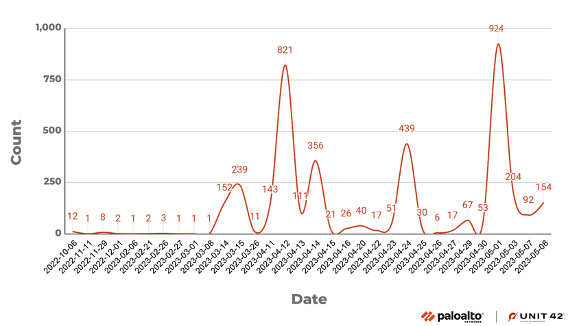 New Mirai botnet targets tens of flaws in popular IoT devices