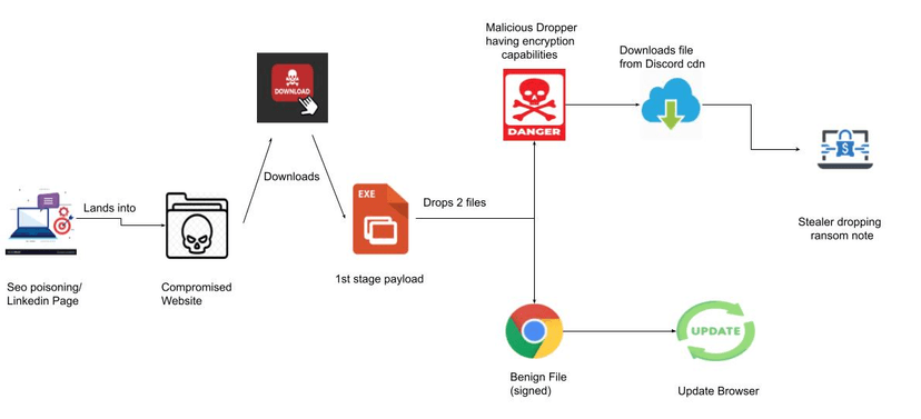 RedEnergy Stealer-as-a-Ransomware employed in attacks in the wild
