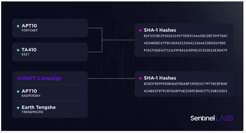 Bronze Starlight targets the Southeast Asian gambling sector