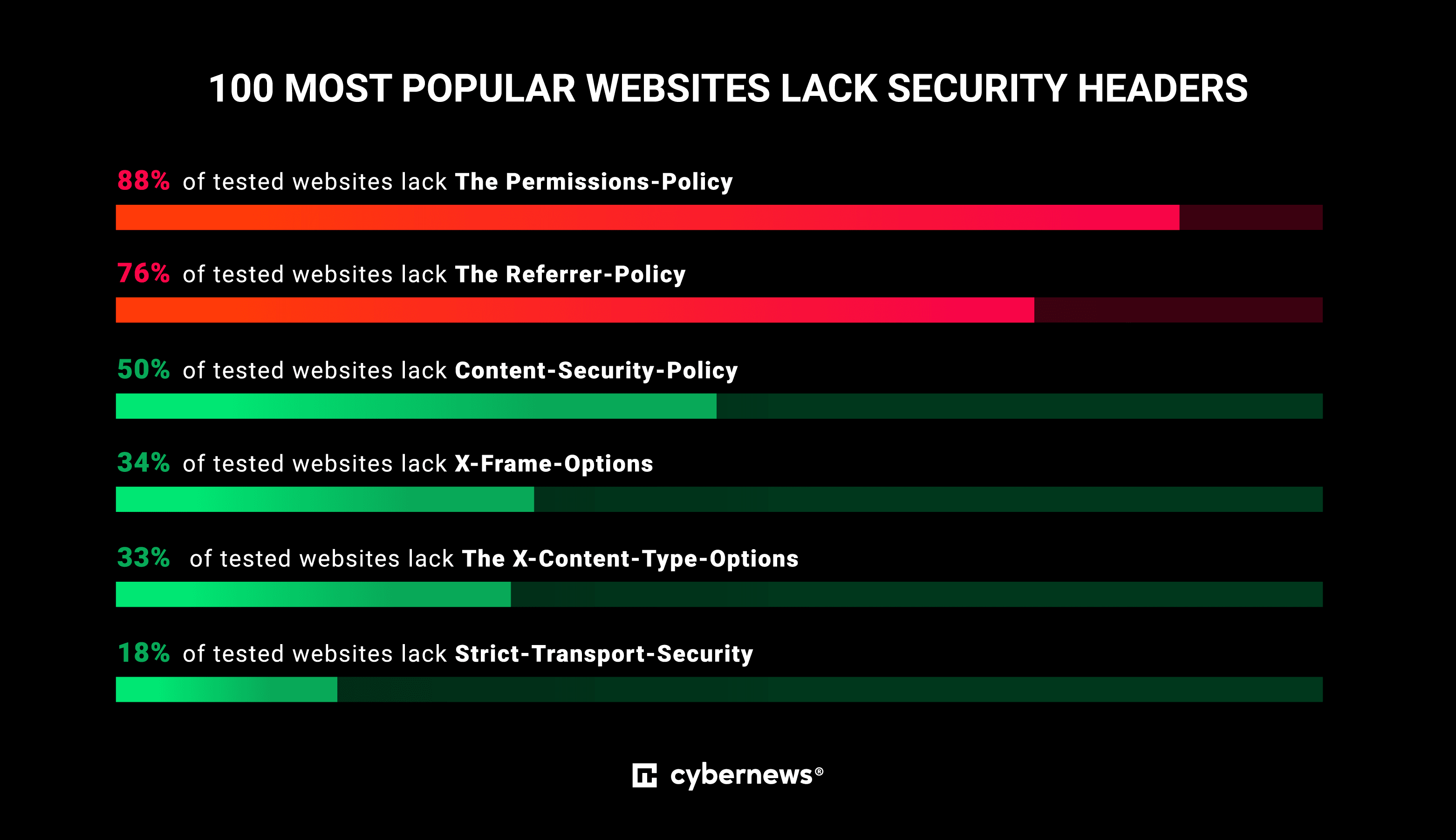 cybersecurity popular websites