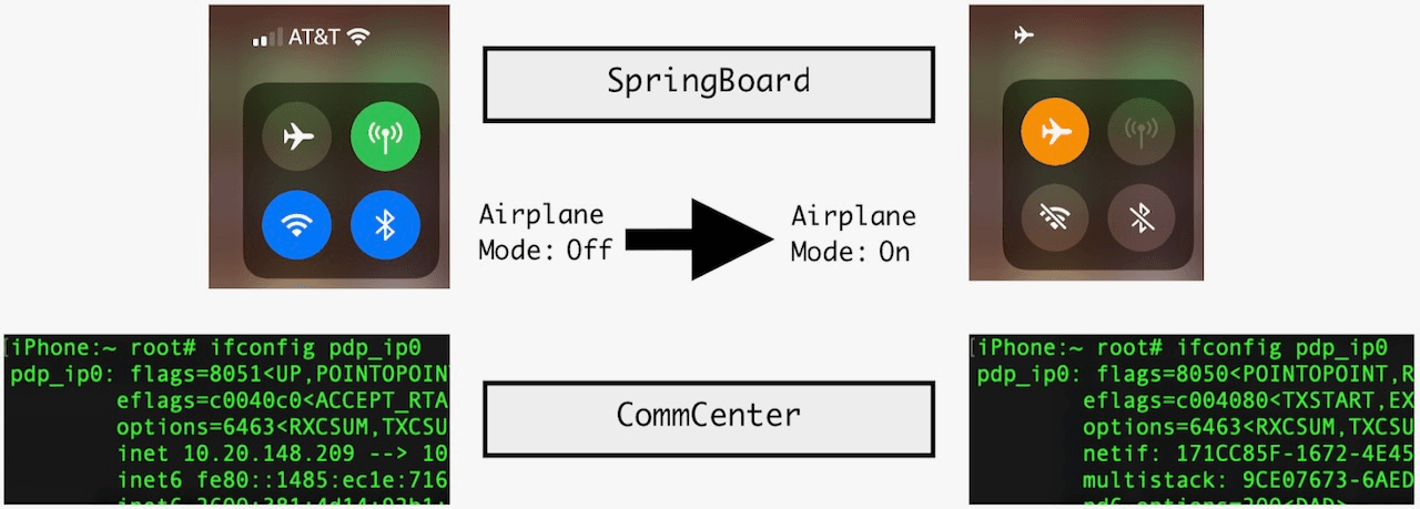 Airplane mode exploit ios