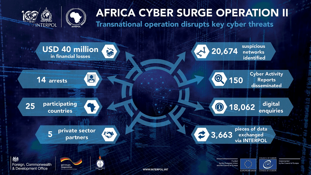 international law enforcement operation