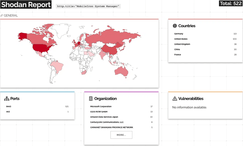 Researchers released PoC exploit for Ivanti Sentry flaw CVE-2023-38035