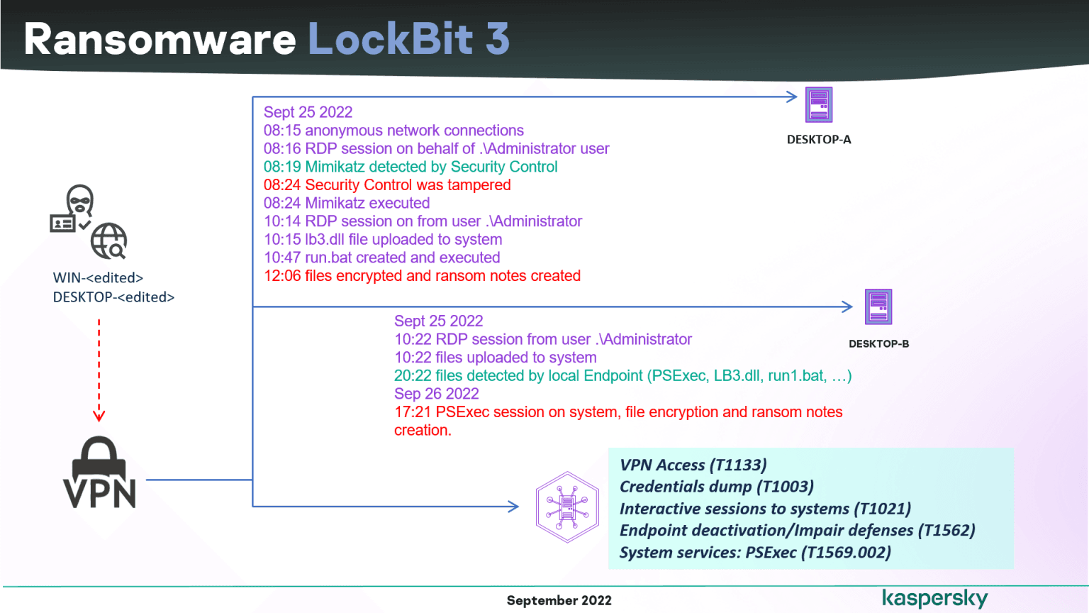LockBit 3.0 ransomware