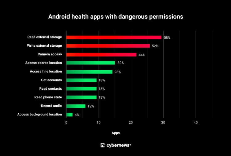 android health apps