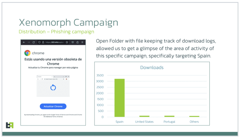 Xenomorph malware is back after months of hiatus and expands the list of targets