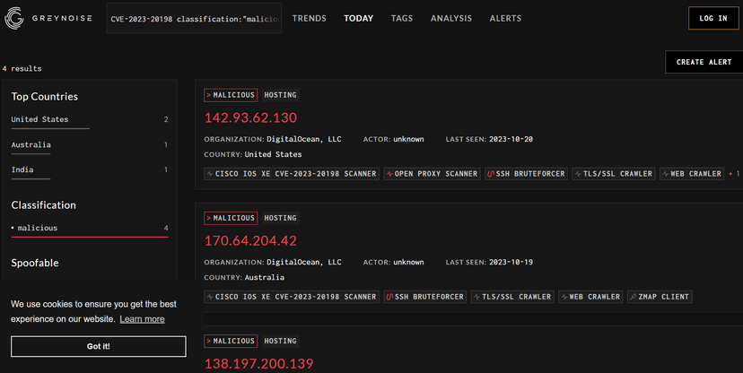 Tens of thousands Cisco IOS XE devices were hacked by exploiting CVE-2023-20198
