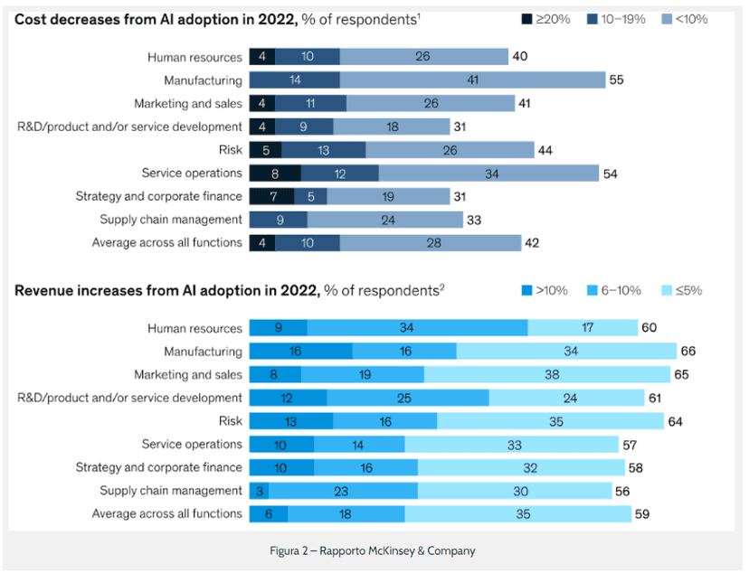 Elections 2024, artificial intelligence could upset world balances