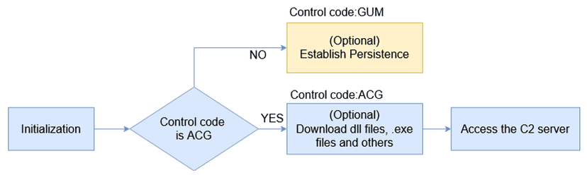 Long-existing Bandook RAT targets Windows machines