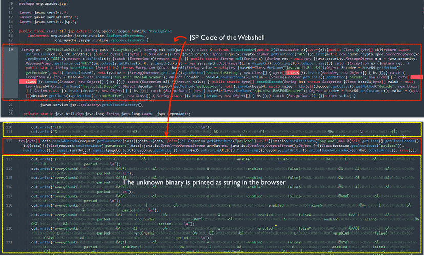 Threat actors exploit Apache ActiveMQ flaw to deliver the Godzilla Web Shell