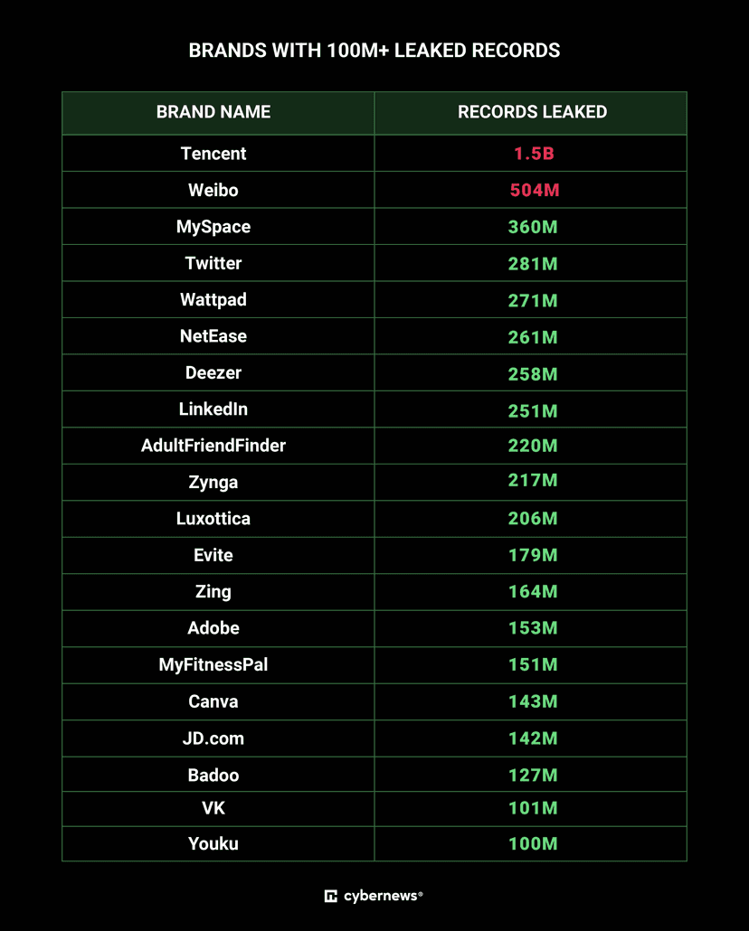 Mother of all breaches – a historic data leak reveals 26 billion records: check what’s exposed
