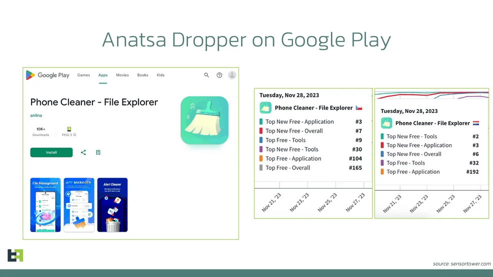 Anatsa