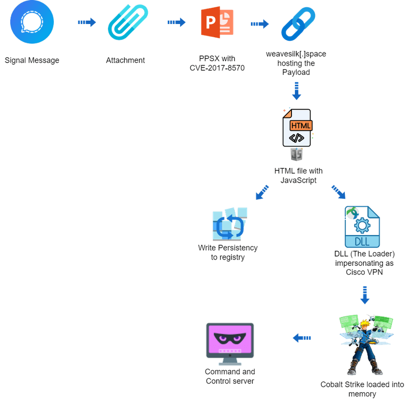 Targeted operation against Ukraine exploited 7-year-old MS Office bug