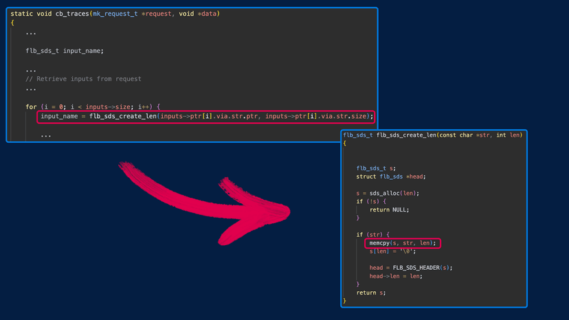 Experts warn of a flaw in Fluent Bit utility that is used by major cloud platforms and firms<gwmw style="display:none;"></gwmw>