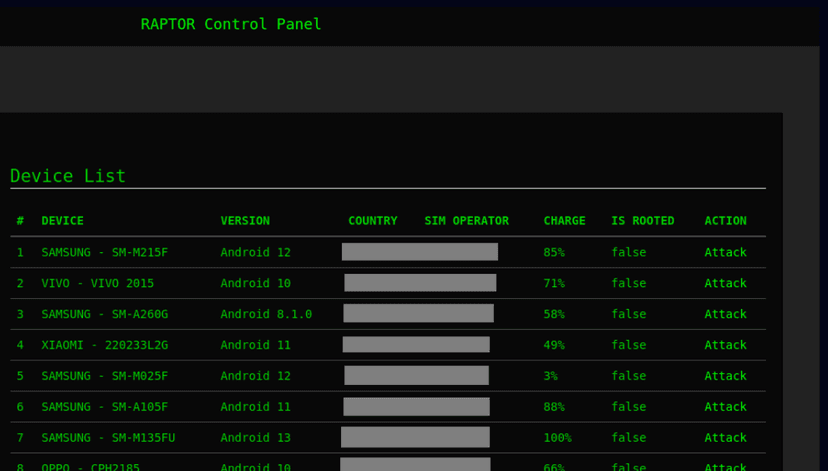 Experts observed approximately 120 malicious campaigns using the Rafel RAT<gwmw style="display:none;"></gwmw>