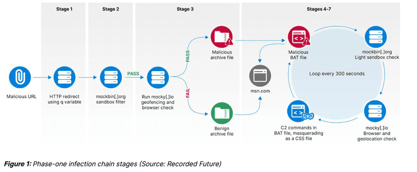 APT28 targets key networks in Europe with HeadLace malware