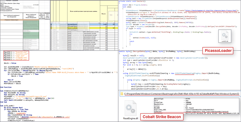 Belarus-linked APT Ghostwriter targeted Ukraine with PicassoLoader malware