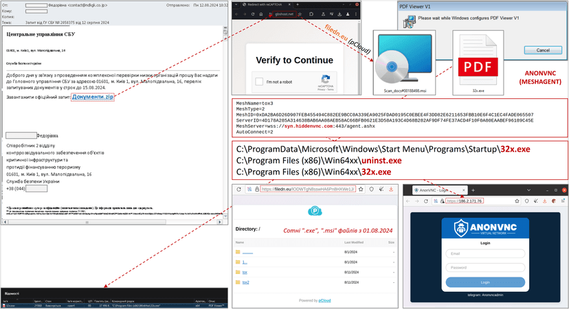 CERT-UA warns of a phishing campaign targeting government entities<gwmw style="display:none;"></gwmw>